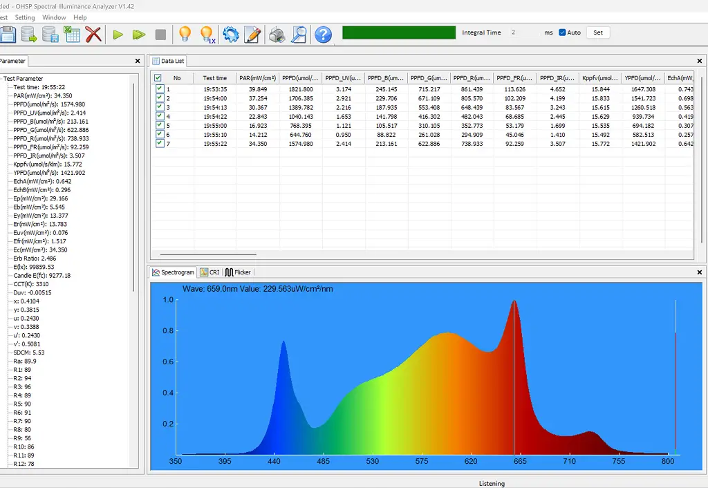 SpeceGrow 400 Spider S фітолампа карта спектру