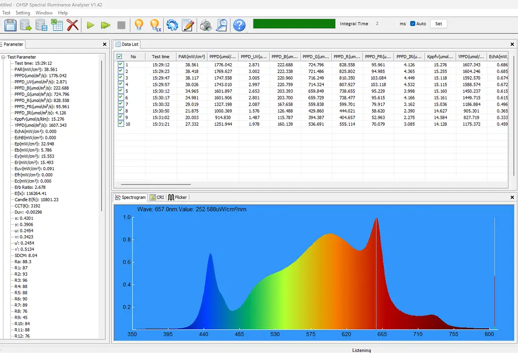 Осрам та самсунг