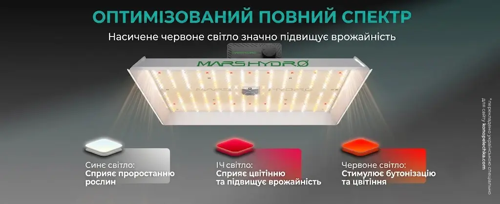 Інфографіка оптимізованого повного спектра фітолампи Mars Hydro TSW2000 з виділенням синього, червоного та ІЧ-світла для підвищення врожайності.