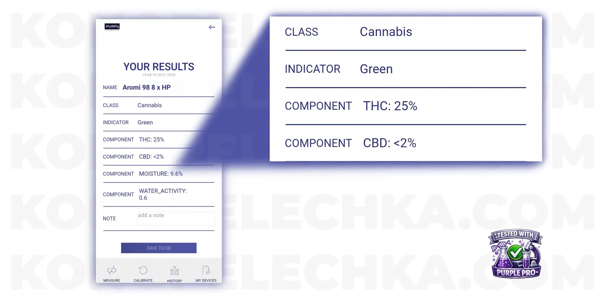Purple Pro THC Test
