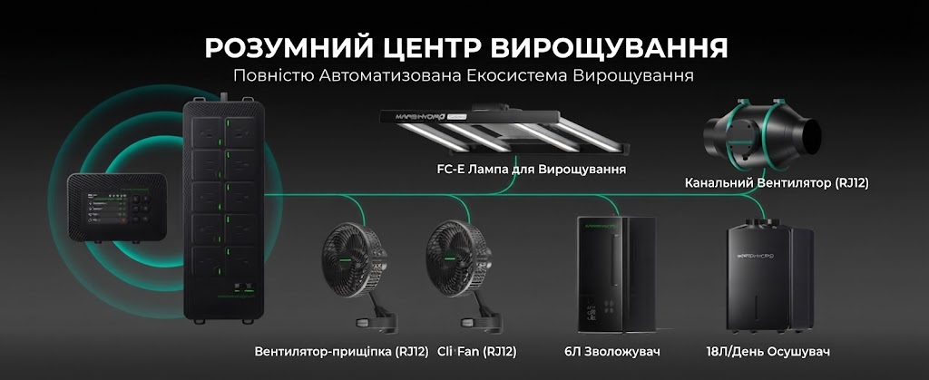 Повністю автоматизована екосистема вирощування Mars Hydro: лампа FC-E, канальний вентилятор, зволожувач і осушувач підключені до центру керування.