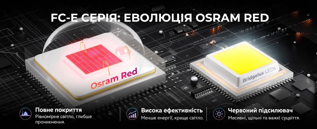 Еволюція діодів Osram Red та Bridgelux у серії Mars Hydro FC-E для забезпечення глибокого проникнення світла та масивних суцвіть.