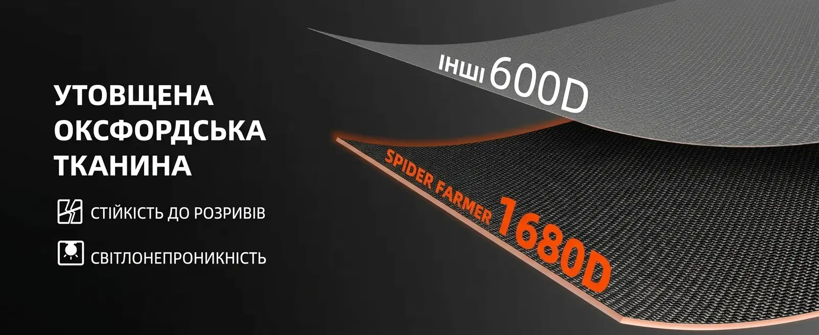 Порівняння утовщеної тканини Spider Farmer 1680D із підвищеною стійкістю до розривів проти звичайної тканини 600D