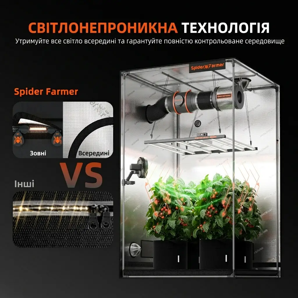 Структура тришарової тканини гроутенту Spider Farmer: світловідбиваючий Diamond Mylar, щільний шар 400G та зовнішня тканина Оксфорд 1680D