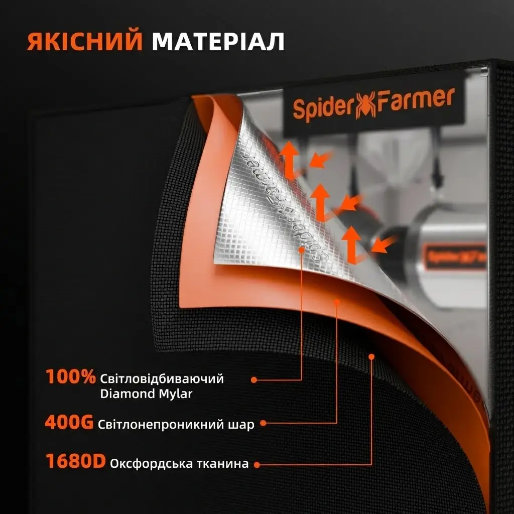 Структура тришарової тканини гроутенту Spider Farmer: світловідбиваючий Diamond Mylar, щільний шар 400G та зовнішня тканина Оксфорд 1680D